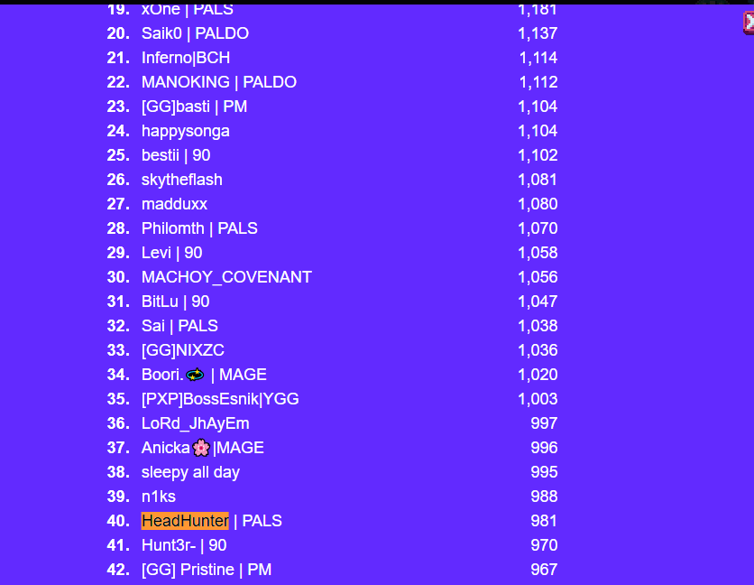 hh_ronin's tweet photo. I'm really happy with this result! I could have earned more points if I hadn't gotten disconnected in the last three minutes, hahaha. Fellow Waterboys, make some noise! ππ· Hopefully, I can maintain it until the end!
@pixels_online
@PixelPals_Guild
#PALSONTOP
#S2GW https://t.co/qIydjt359f