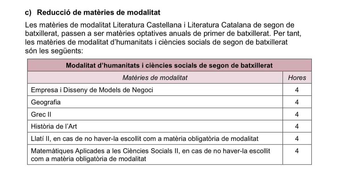 ElsMarges (@elsmarges) on Twitter photo És oficial: el govern de la <a href="/gencat/">Generalitat de Catalunya</a> i els seus socis expressen obertament la voluntat d’eliminar la literatura de l’ensenyament. És la manera que tenen d’evitar per sempre més la formació en intel·ligència, sensibilitat, valors ètics, cultura nacional i lligam social. És oficial: el govern de la <a href="/gencat/">Generalitat de Catalunya</a> i els seus socis expressen obertament la voluntat d’eliminar la literatura de l’ensenyament. És la manera que tenen d’evitar per sempre més la formació en intel·ligència, sensibilitat, valors ètics, cultura nacional i lligam social.