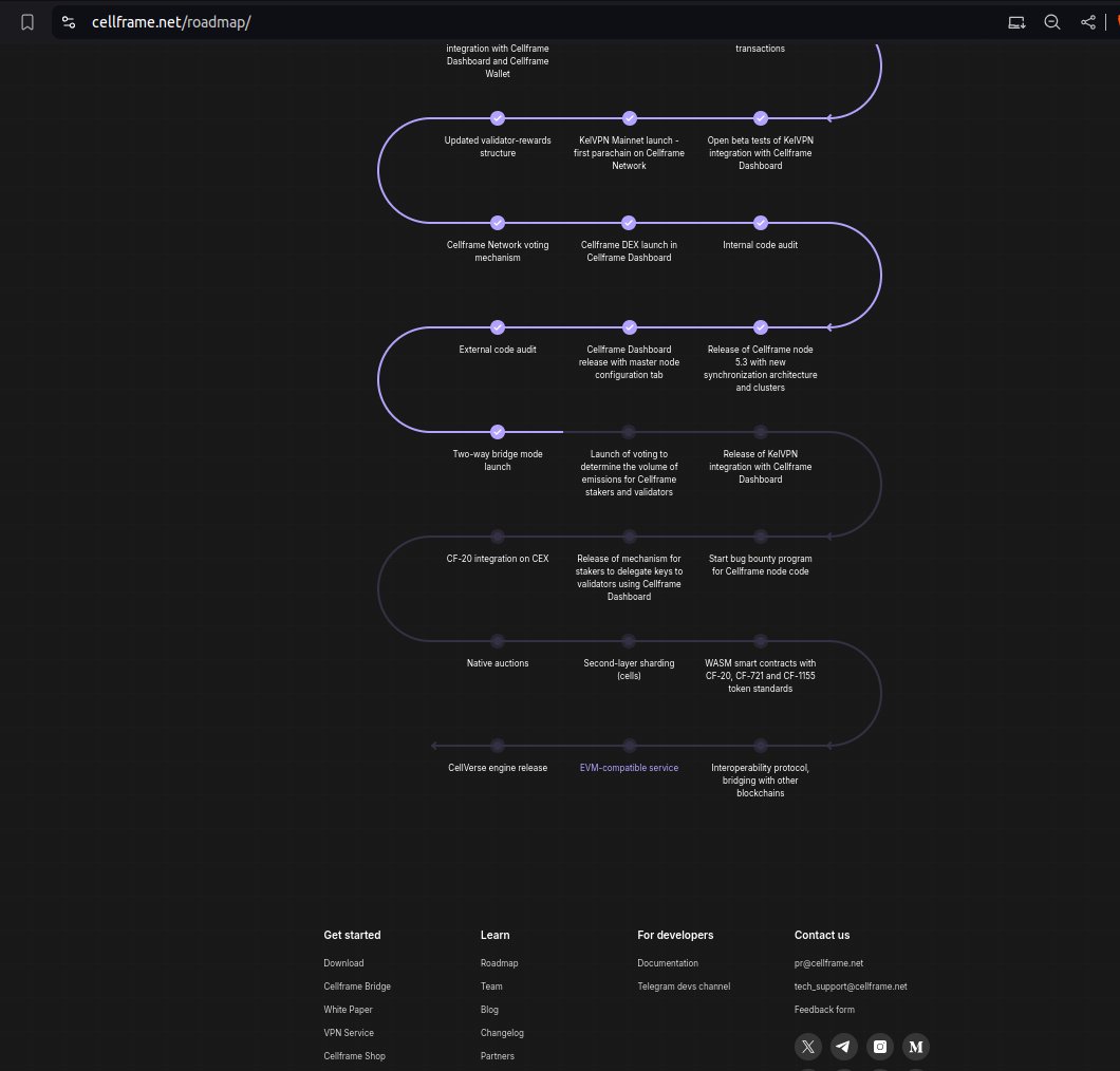 Amar__C's tweet photo. $CELL @cellframenet
OMG!!! we are so close to completion now...🔥 #RoadMap
#QuantumResistant #Blockchain #MultiLayered
$hbar $sol $algo $qnt $near $xlm $qanx $dot $ton $avax $trx $ada $btc $eth https://t.co/uL5pCn6R3K