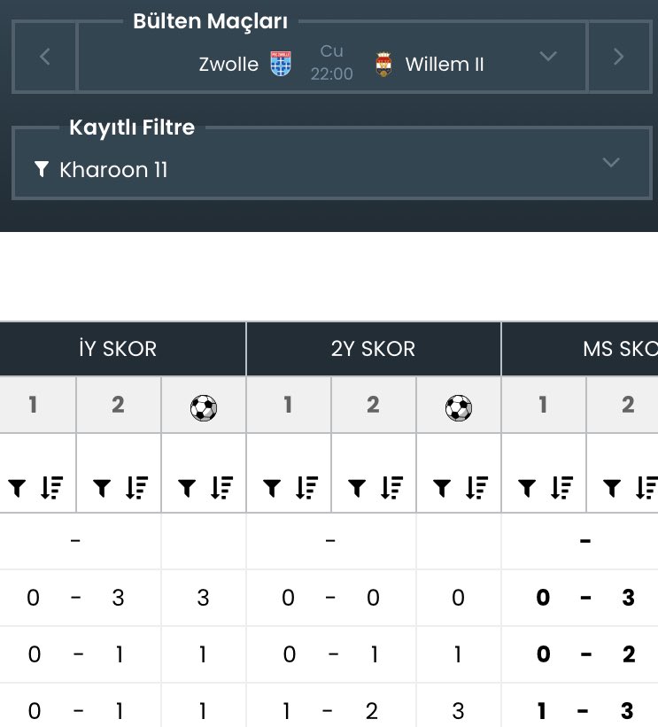 22:00

Zwolle - Williem II

Tablomuzda deplasman galibiyeti gözüküyor. Dep 1.5 üst ideal tercih.

#oranexcelbirmarkadır