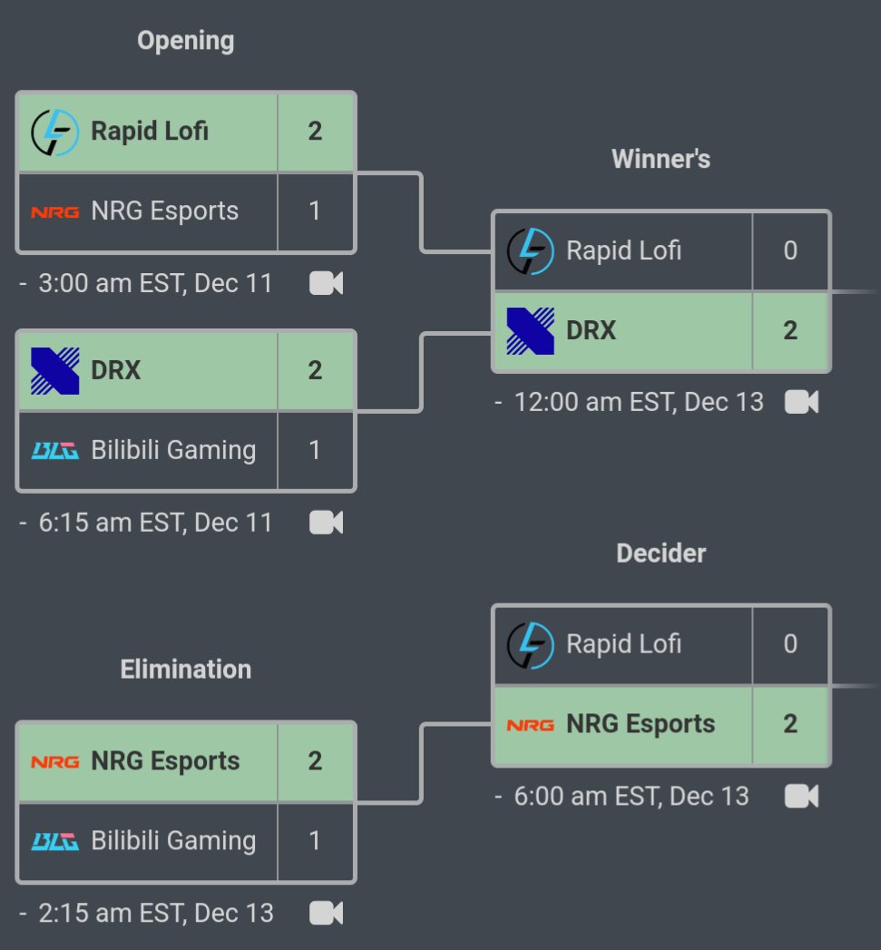 Even if we lost, the main prize was not Playoffs, but the memorable matchup we made along the way 🥲

Thank you for having us in South Korea, <a href="/SOOP_EN/">SOOP</a>! 😎