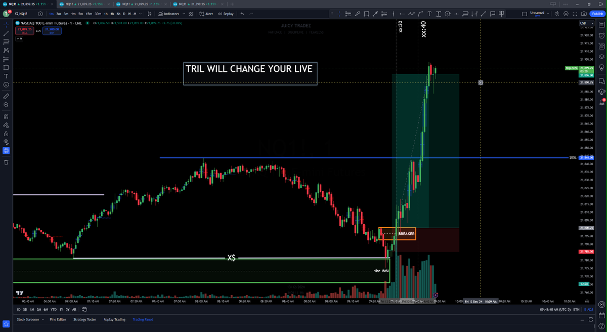 RealJuicyTradez's tweet photo. Another 🔥 day in the markets using the T.R.I.L. model. Yesterday, I shared exactly how I trade this setup in my mentorship, and today it delivered again! Discipline + a repeatable edge = consistent wins. #TRILModel #APlusSetups #StayFocused https://t.co/CVyDqpIRIp