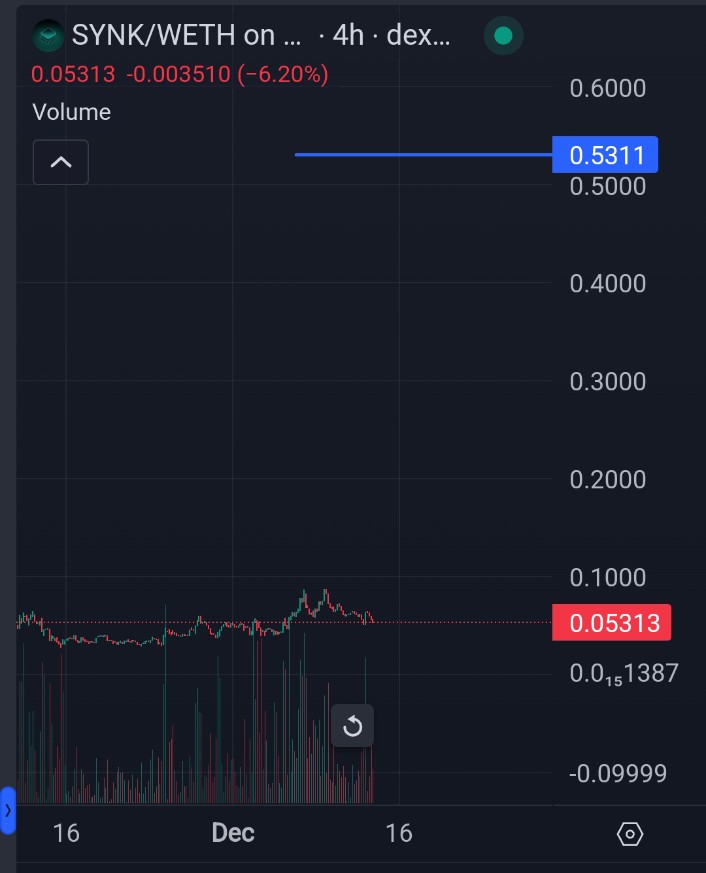 DeFi_Paanda's tweet image. Are you looking for comfy 10x privacy gem?

Then $SYNK @Synk_ws is the gem, let&apos;s dig into #DeOS and team like SYNK, it has potential to do 10x or more from here.

Bet on the team, and bet on decentralized operating system, a privacy that&apos;s necessary for 🕸️.…