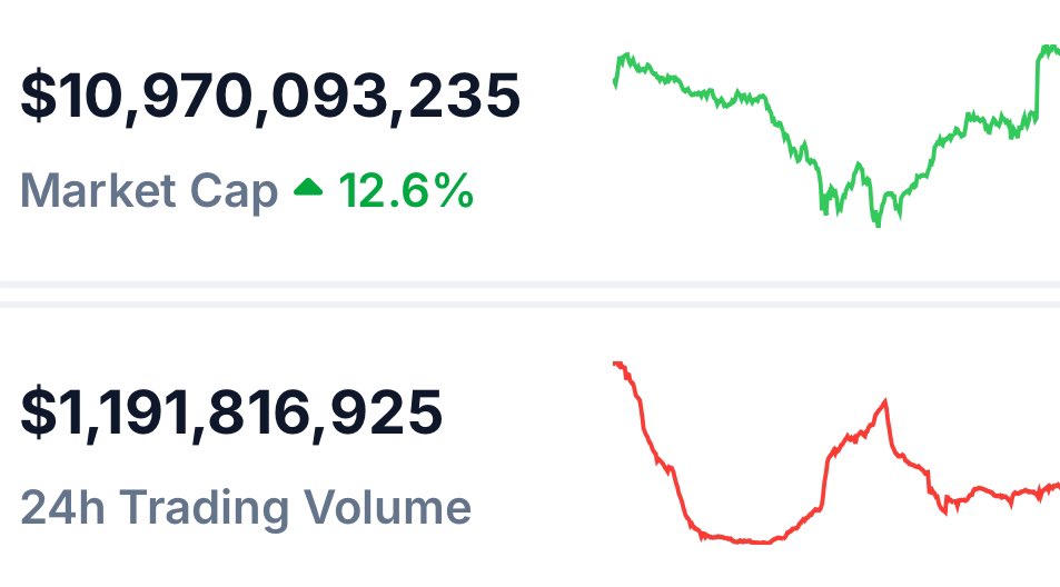 DEGEN NEWS tweet media