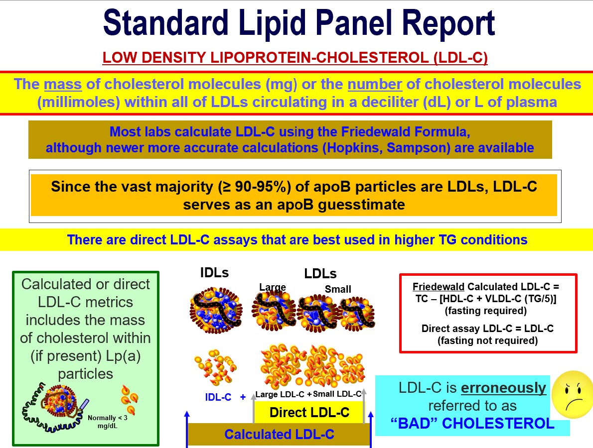 standard lipid panel ldl-c Part 4 - Interpreting the Lipid Panel