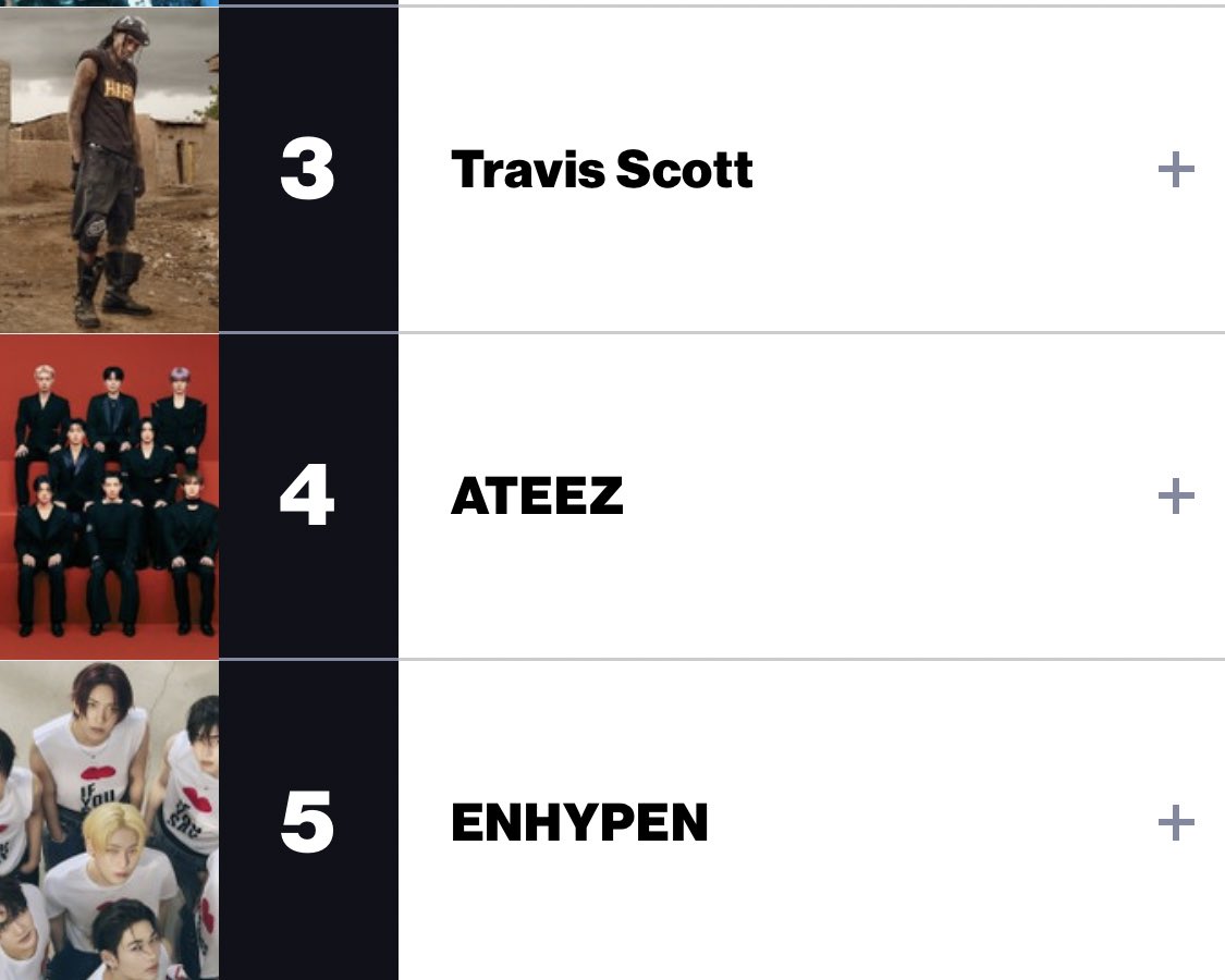 ateez_charts's tweet photo. Billboard 🇺🇸 YEAR-END CHARTS
Top Album Sales Artists

4. @ATEEZofficial 

#ATEEZ #에이티즈 https://t.co/gcRD10tVlK