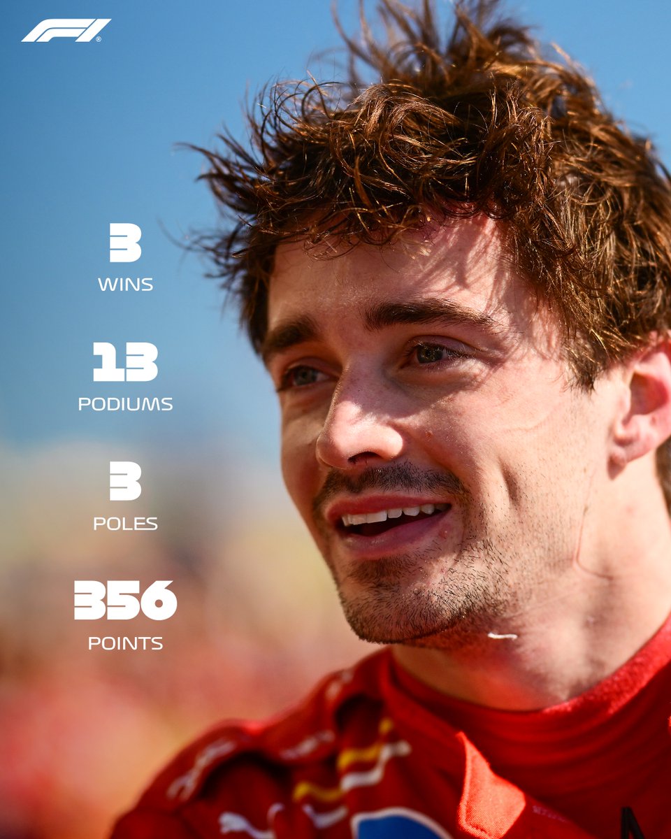 A solid 2024 season for Leclerc 💪 

P3 in the drivers' championship and P2 in the constructors' 🏆

#F1