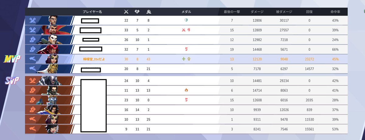 仕事よりがんばった
えらちなので褒めて
