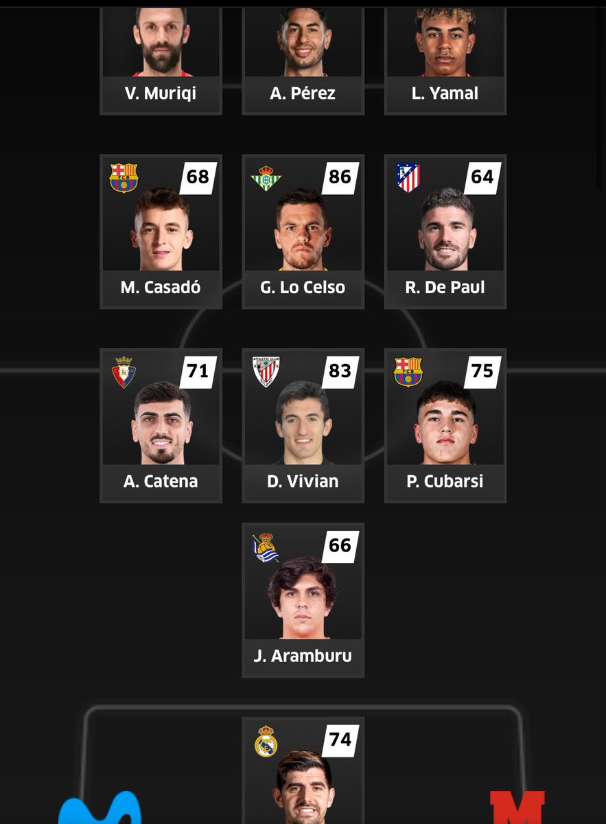 marfut123's tweet photo. Buenos días cracks! @DudasFootball @biwengerlaliga 

 2 preguntas!!
1) Algún cambio en la alineación? 

BANQUILLOS:

POR: S.Herrera
DEF: Javier Rodríguez
MED: J.Sanchez, J. Smith, Saúl Ñiguez
DEL: G.Moreno

2) Tengo una deuda de 19 mill, a quien vendo?
G.Moreno? S. Herrera?… https://t.co/N1iXzC8XZi