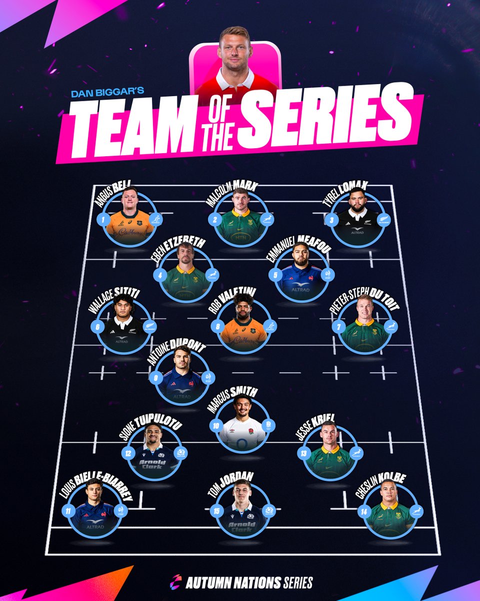 QuilterNations's tweet image. ๐ด๓ ง๓ ข๓ ท๓ ฌ๓ ณ๓ ฟ Former Wales fly-half, Dan Biggar, casts his eye over the #AutumnNationsSeries and gives us his 2025 predictions ๐ช
Read more โฌ๏ธ
tinyurl.com/ym5ff45x