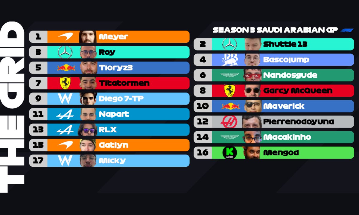 F1Azulway's tweet image. Así quedó la parrilla de salida del GP de Arabia Saudi🇸🇦