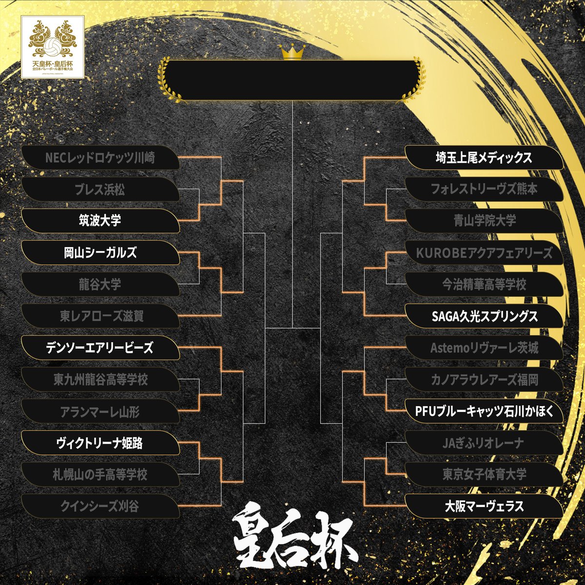jva_tkjapan's tweet photo. ／
#天皇杯皇后杯バレー ベスト8が決定🔥
＼

本日2回戦が終了し、ベスト8がでそろいました✨
明日はベスト4をかけて準々決勝が行われます🏐
引き続きご声援をよろしくお願いします！

チケット情報▶https://t.co/k7UaS75imK
スコアなど詳細情報はこちら▶https://t.co/s4NM3zzsv2 https://t.co/FMskZjP6v7