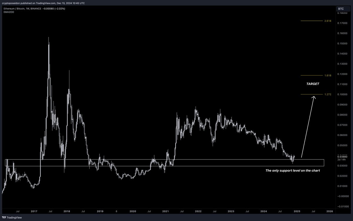 Poseidon tweet media