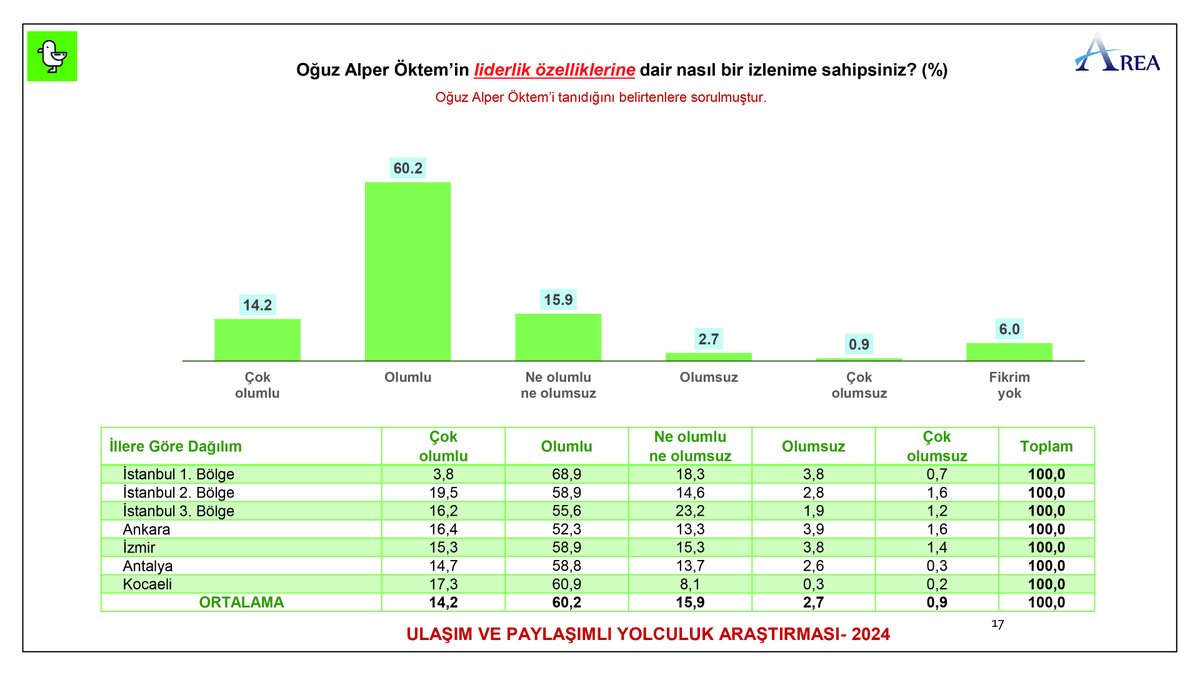 OguzAlperOktem's tweet photo. https://t.co/PCDBhhW6s3 https://t.co/Wvlqdjbn9x