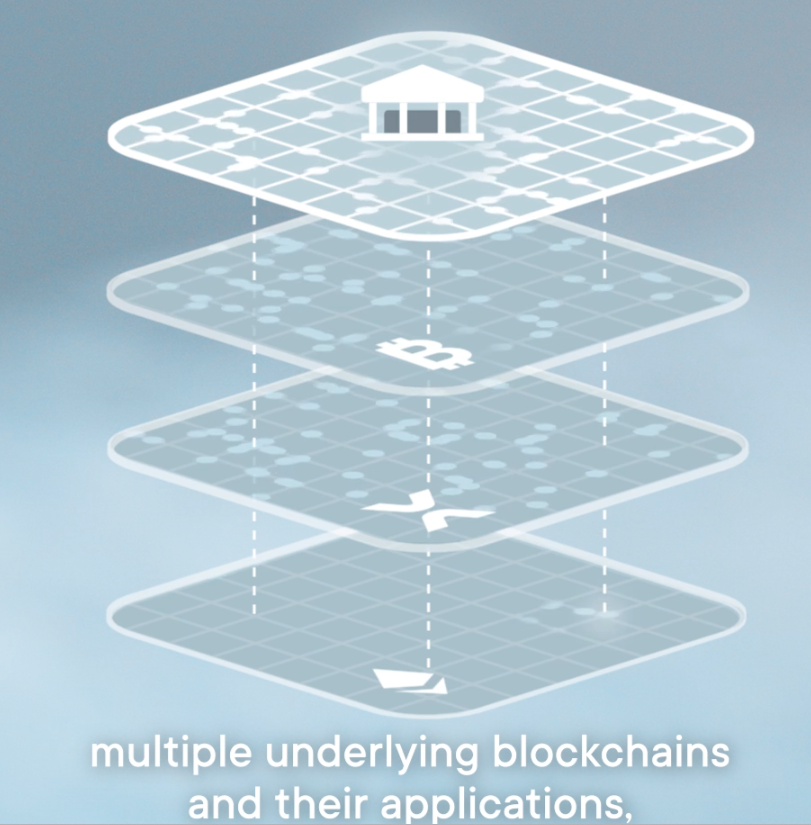 sentosumosaba's tweet photo. Custody is the foundation of tokenization. The @Ripple custody solution has multiple underlying blockchains, like the TOP THREE for starters, #Bitcoin, #Ethereum and #XRP. 
📺👇
https://t.co/tq1hL7KO2Z https://t.co/gopcLMsFtn