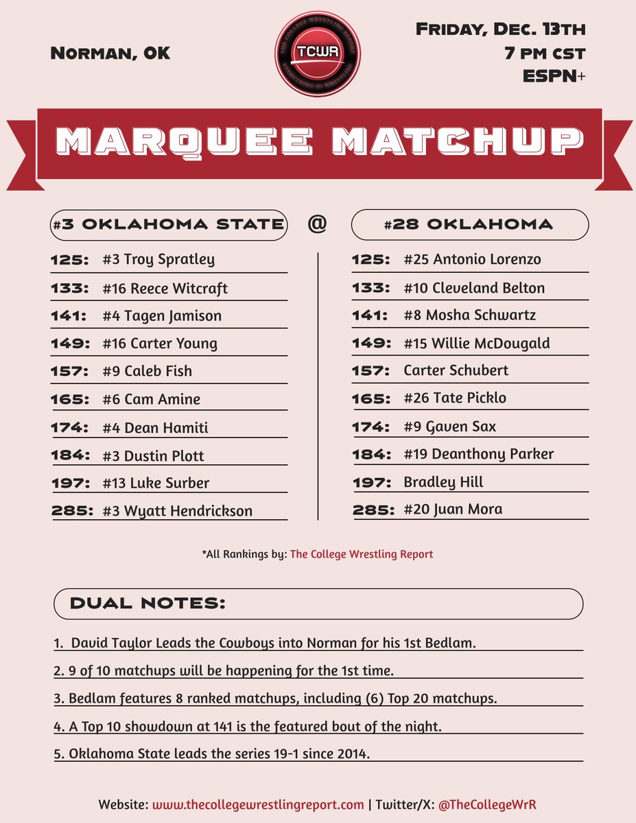 TheCollegeWrR's tweet image. 💥Marquee Matchup💥

David Taylor and the @CowboyWrestling head to Norman to take on the Roger Kish lead @OU_Wrestling!
