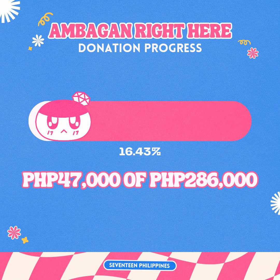 seventeenphil's tweet photo. ❁ Fan Project Donation Progress 🧾  

Dear Carats, 
As of December 13 at 7:00 PM, we have reached 16.43% of our goal. While we still have a way to go to reach 100%, we want to express our gratitude for every contribution made so far. 

You can donate here ↷
— Donation Form: https://t.co/mcLbswY6hX  
— Transparency Sheet: https://t.co/yk36mblm6m  

Let's continue to work together and make this fan project a success!

#SEVENTEEN_RIGHT_HERE_IN_BULACAN