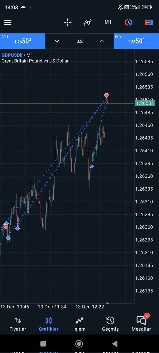 Hedefim Tamam 💹
#GBPUSD