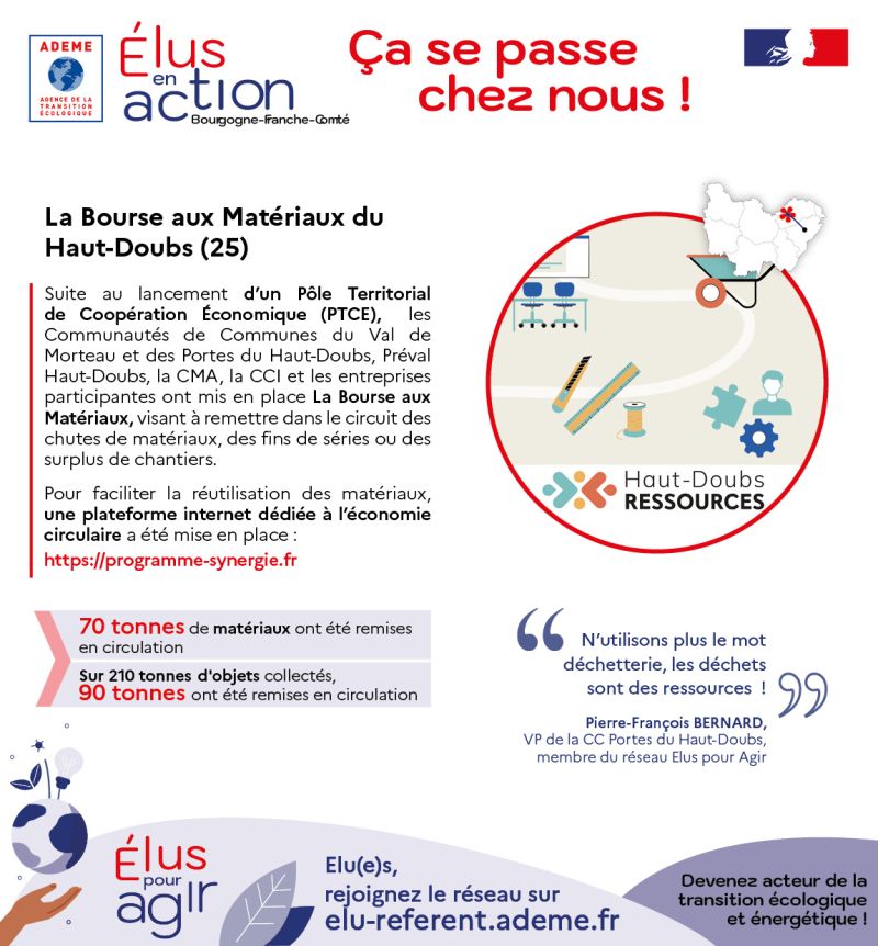 [ÉLUS EN ACTION, ÇA SE PASSE CHEZ NOUS !]
🤝 Une semaine / Un retour d'expérience en BFC

🛠️ Ici, rien ne se perd, tout se récupère !
La bourse aux matériaux est un rendez-vous annuel dans le Haut-Doubs où les déchets sont valorisés et où les professionnels écoulent leur surplus