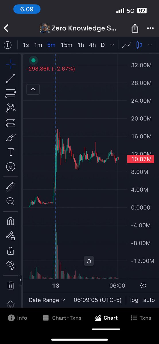 send $GWART 🚀 Looks good imo good wallets are aping👀
Follow me for the real plays🧿🤫