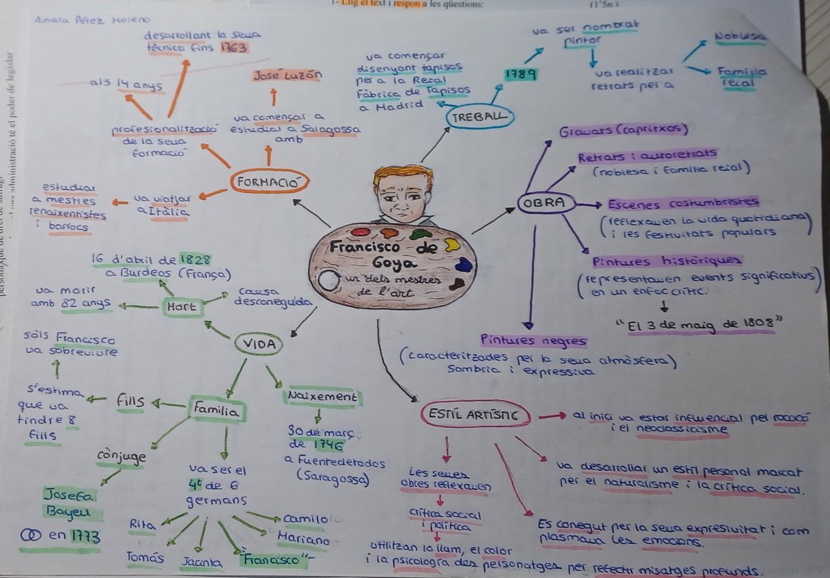 Los mapas mentales son excelentes recursos para estudiar y también sirven como instrumentos de evluación. #somsagrada <a href="/Edu1stVESS/">Edu1st</a>