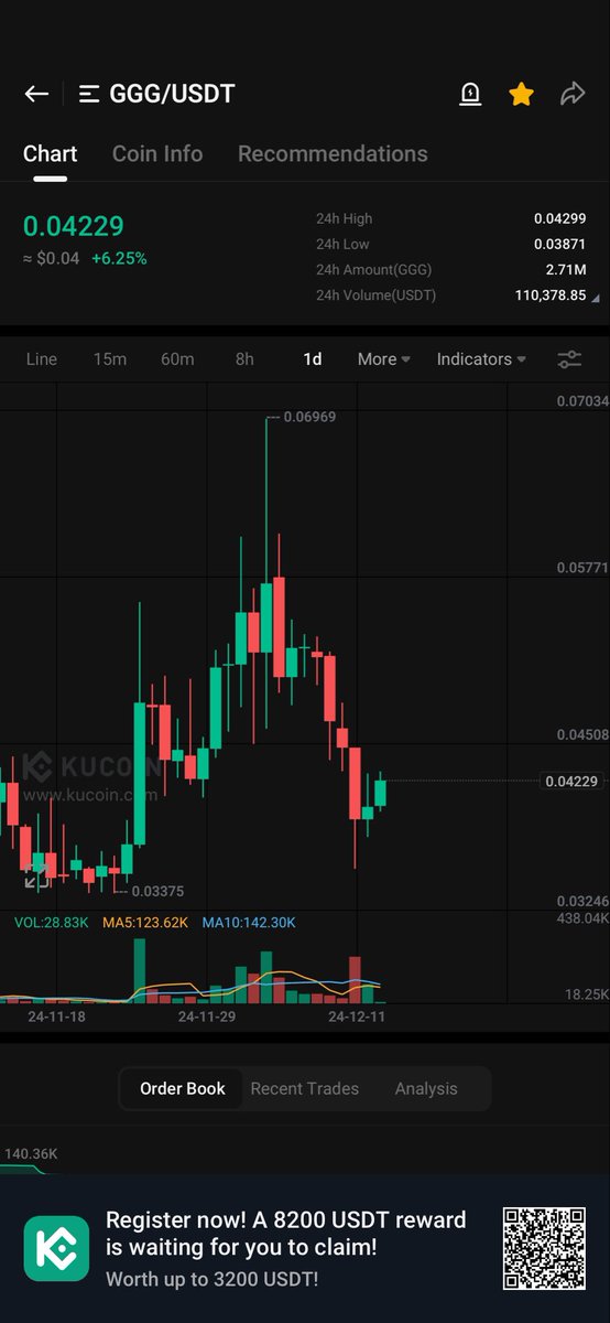 KuCoin Wick tweet media