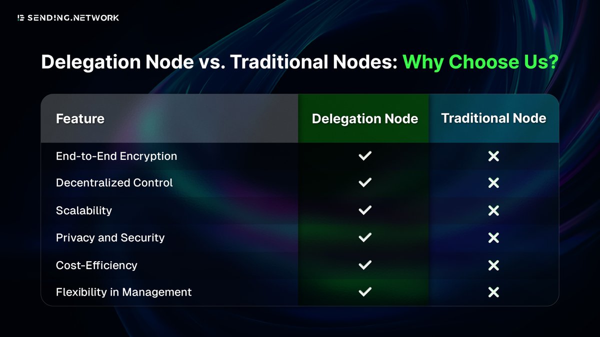 Sending_Network's tweet image. Why Choose SendingNetwork?

No need to look elsewhere 🙅 SendingNetwork’s got all the features you need ☝️🔥

Take a closer look here 👇 and share us your thoughts in the comments 💬

#SendingMe #DecentralizedFuture #Web3 #CryptoCommunity #Social