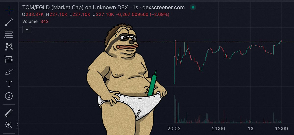 TomCoinMvx's tweet photo. $tom can be seen by everyone now. 

check how fat he’s going to be. https://t.co/jeJK7cGguo