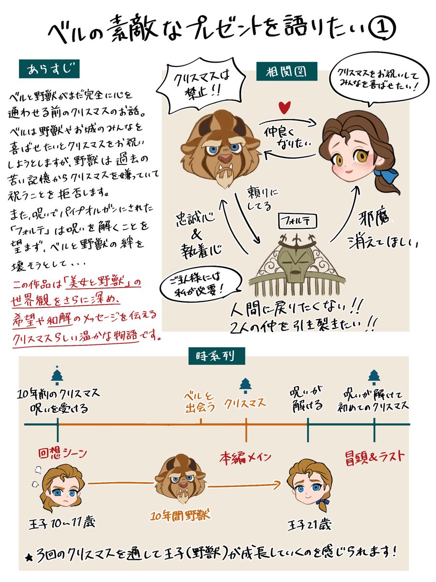 moko_eaka's tweet photo. 今夜の金曜ロードショーでは「美女と野獣/ベルの素敵なプレゼント」が地上波で初放送されます🎄🥀
ということで解説や好きなポイント、見どころ等をまとめました！
OVAですが、心温まるクリスマスらしいお話なので是非観てください！

※ネタバレ注意⚠️ https://t.co/XO700D2xb3