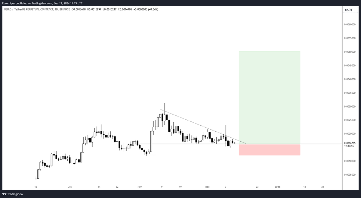 TheEuroSniper's tweet photo. Long $NEIRO 🎯 https://t.co/A3bToB0fgC