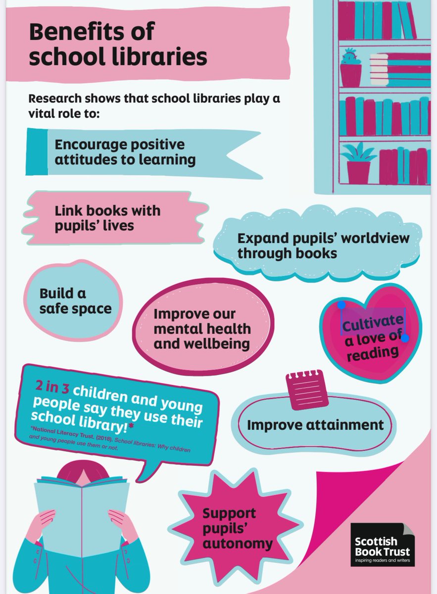 ‘research suggests that school libraries, aside from supporting and strengthening pupils' academic achievement, also play a vital role in supporting pupil wellbeing’

scottishbooktrust.com/articles/beyon…
👇🏼👇🏼👇🏼 #SchoolLibrariesAreEssential