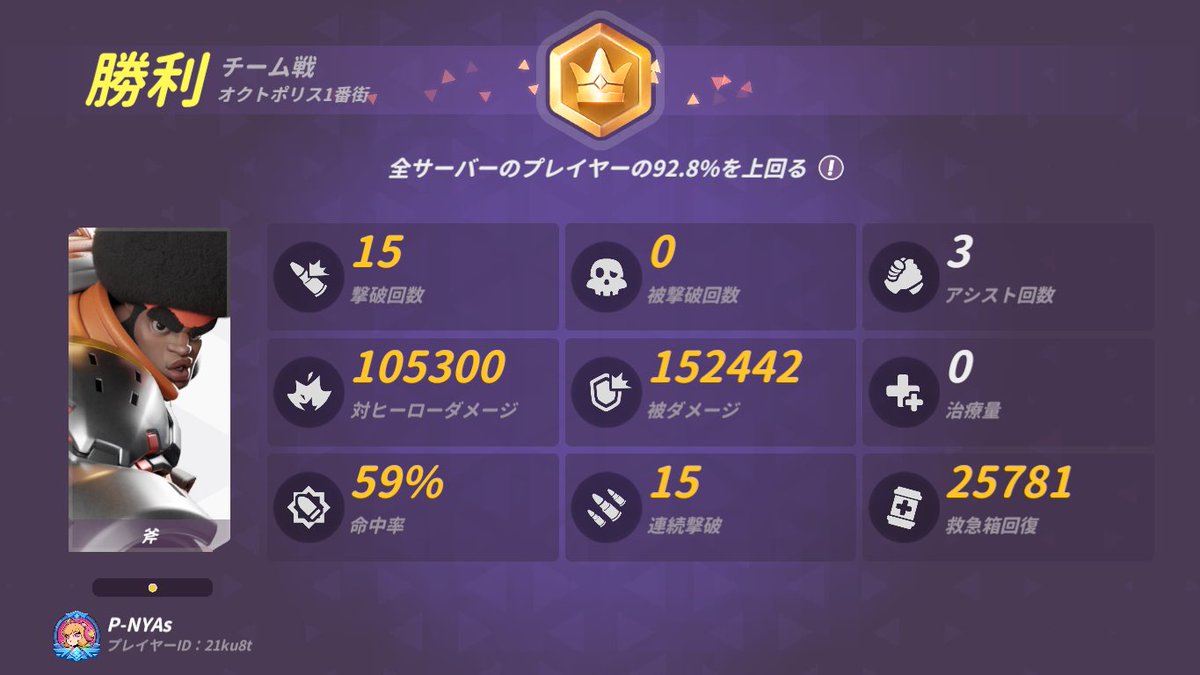 良いスコアが出たので記念に…
T3アリーナ楽しいよ、一緒にやらないかい？暇潰しにもってこい！