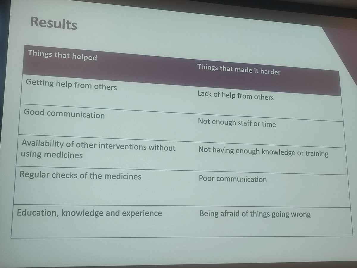 Vaso Totsika (@vasototsika) on Twitter photo What stops or helps de-prescribing psychotropic medication <a href="/danielleyadams/">danielle adams</a> presenting a large survey of pharmacists working with people with intellectual disability. #Seattleclub2024
<a href="/ProfRHastings/">Richard Hastings</a> <a href="/p_langdon/">Peter Langdon🏳️🌈🇨🇦🇪🇺🇬🇧</a> What stops or helps de-prescribing psychotropic medication <a href="/danielleyadams/">danielle adams</a> presenting a large survey of pharmacists working with people with intellectual disability. #Seattleclub2024
<a href="/ProfRHastings/">Richard Hastings</a> <a href="/p_langdon/">Peter Langdon🏳️🌈🇨🇦🇪🇺🇬🇧</a>