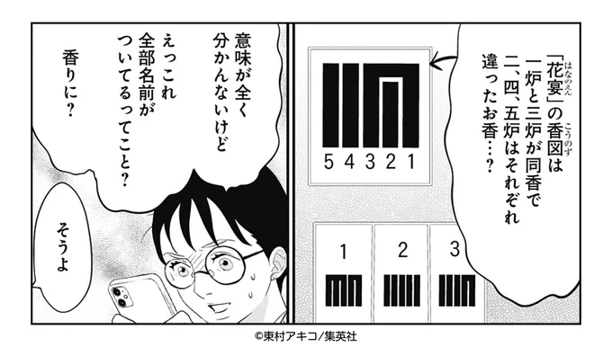「源氏香」は香りを聞き分けて、その組み合わせを5本の線で表す遊びです。それぞれ光源氏に愛された女の人たちの名前が付けられています。組み合わせは全部で52種もあるそうです!! お香でこんなに沢山の香りを作り出せることに驚きました😲 