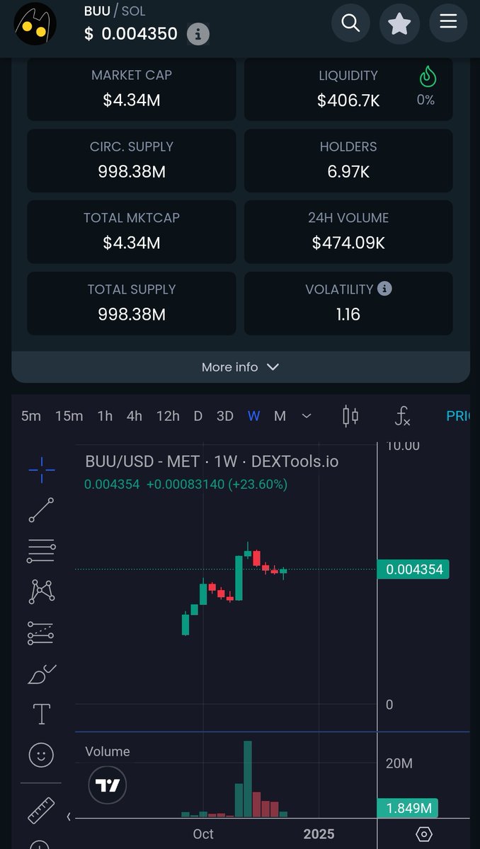 moonshilla's tweet image. $BUU looks buulish 🤙🏽 buulieve in sth 🕯️