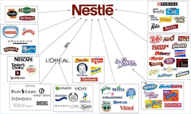 ‼️‼️🚨AVOID BUYING NESTLE AT ALL COSTS🚨‼️‼️

<a href="/NestleUKI/">Nestlé UK & Ireland</a> <a href="/Nestle/">Nestlé</a> <a href="/NestleUSA/">Nestlé US</a> are happy ignoring their consumer base. 

They are happy using Bovaer in their food supply chain, you know what we say? FUCK ‘EM. DONT BUY THEIR CHOCOLATE!

#bovaer #BovaerBoycott #BovaerFree