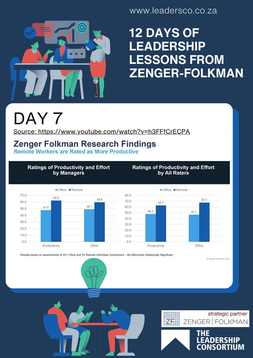 Henkleizen's tweet photo. https://t.co/THtI3vuuTa

Are you optimising the Hybrid nature of work for best Leadership results?

#12DaysOfLeadership #LeadWithPurpose #Leadership  #LeadershipSolutions #CSuiteLeadership https://t.co/YtTBKI1N98