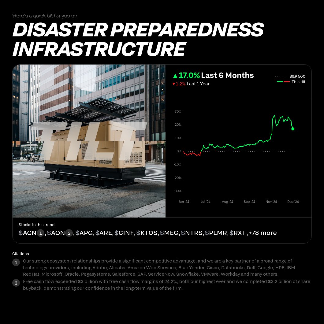 Tilt This tweet media