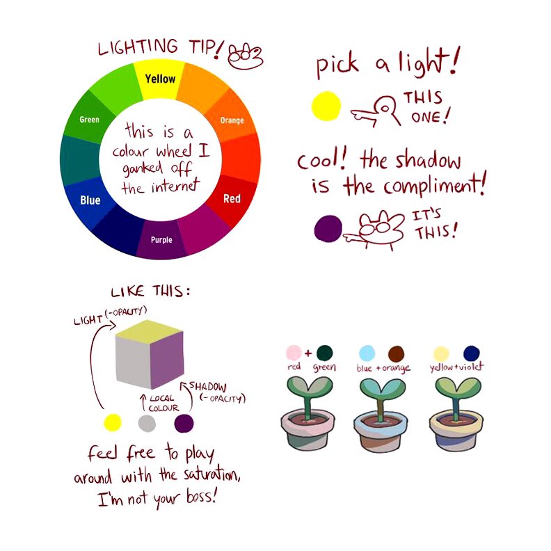 EtheringtonBros's tweet image. Our feature tutorial/artist for today is all about COMPLIMENTARY SHADOWS by the brilliant 
@marinscos! VERY USEFUL! #procreate #digitalartist #digitalpainting #gamedev #characterdesign #colour #colourtheory #painting #illustration #drawing #artists #painter #paintings #coloured