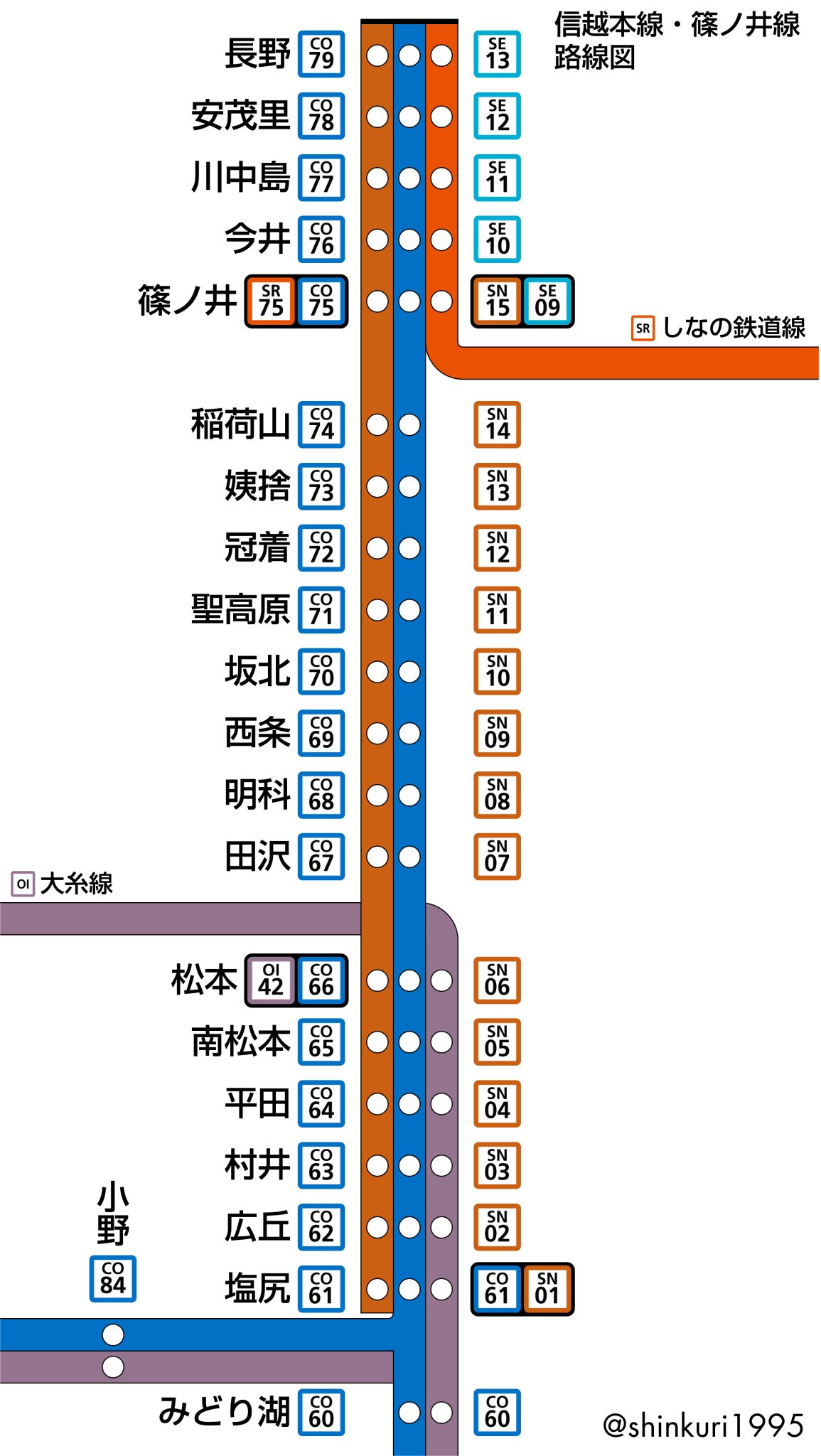 鉄道　運転関係路線図　信越本線 信越本線の路線図・地図 - ジョルダン