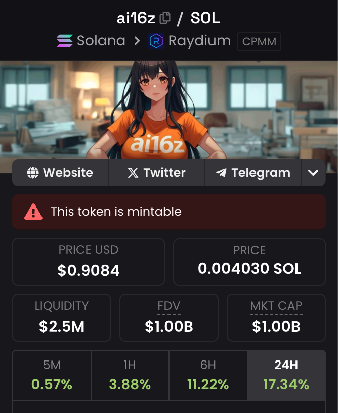 The most hated coin hits 1b. LFG
$ai16z . wen binance listing?