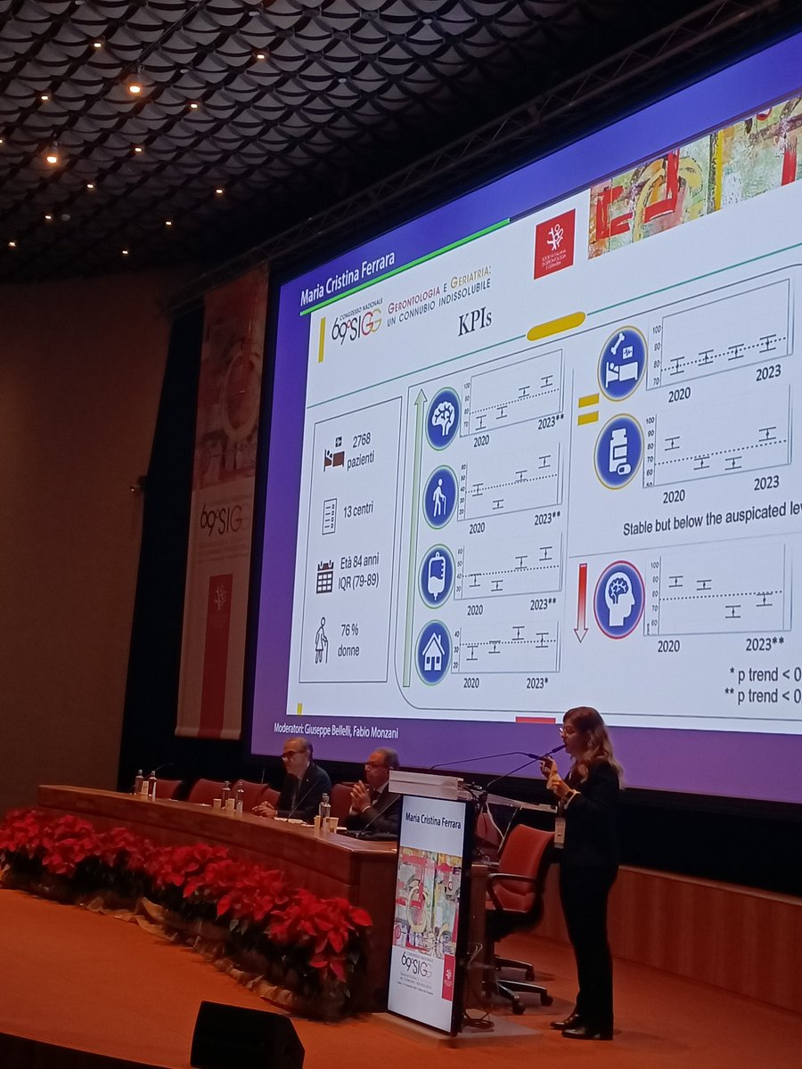 Società Italiana di Gerontologia e Geriatria (@gerisocita) on Twitter photo Key performance indicators in ortogeriatria: risultati dallo studio GIOG presentati da <a href="/FerraraMCris/">Maria Cristina Ferrara</a> Key performance indicators in ortogeriatria: risultati dallo studio GIOG presentati da <a href="/FerraraMCris/">Maria Cristina Ferrara</a>