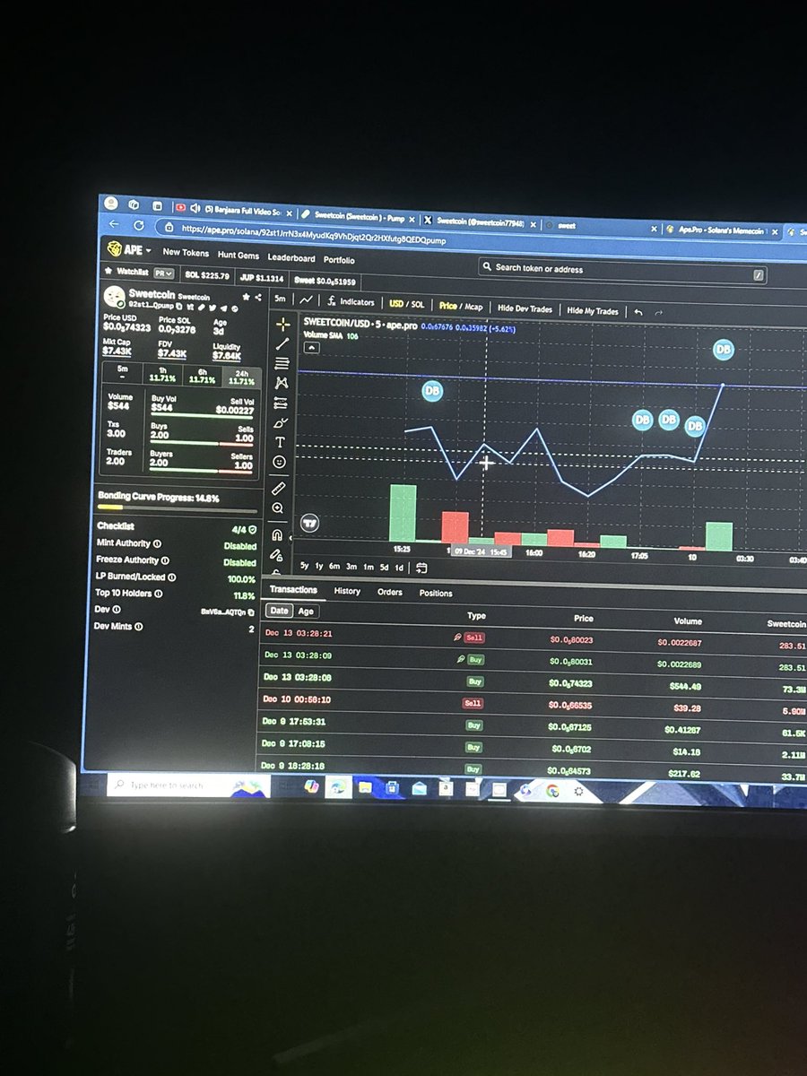 sweetcoin77948's tweet photo. Sweetcoin going one dollars did you believe that #Solana #SOL #stockmarketcrash #sweetcoin #Elon Musk https://t.co/MoI2ZFFgjL