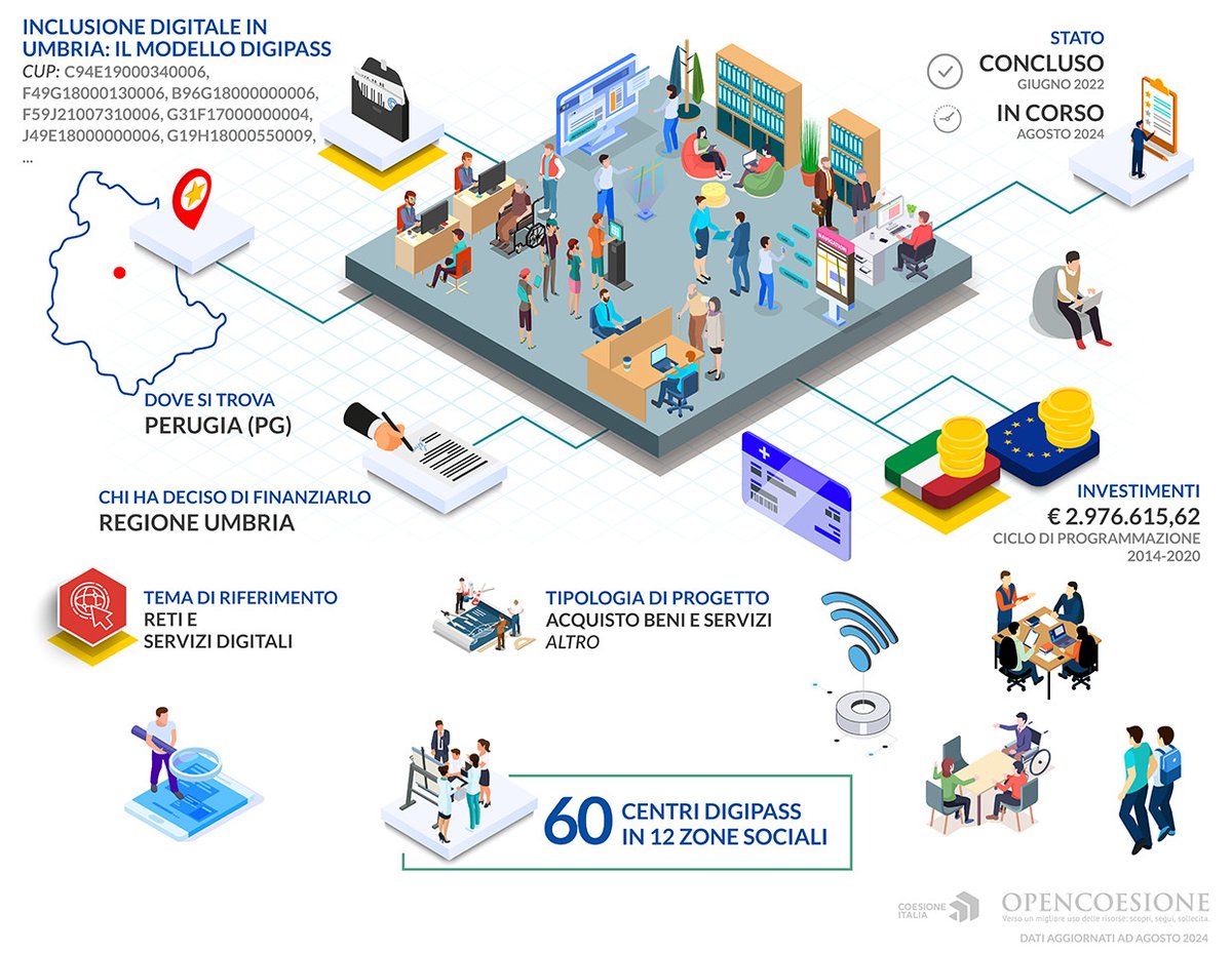 opencoesione.gov.it tweet media