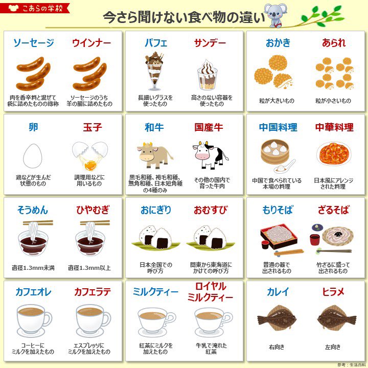 KoalaEnglish180's tweet photo. 今さら聞けない食べ物の違い https://t.co/cL6k6JnRTF