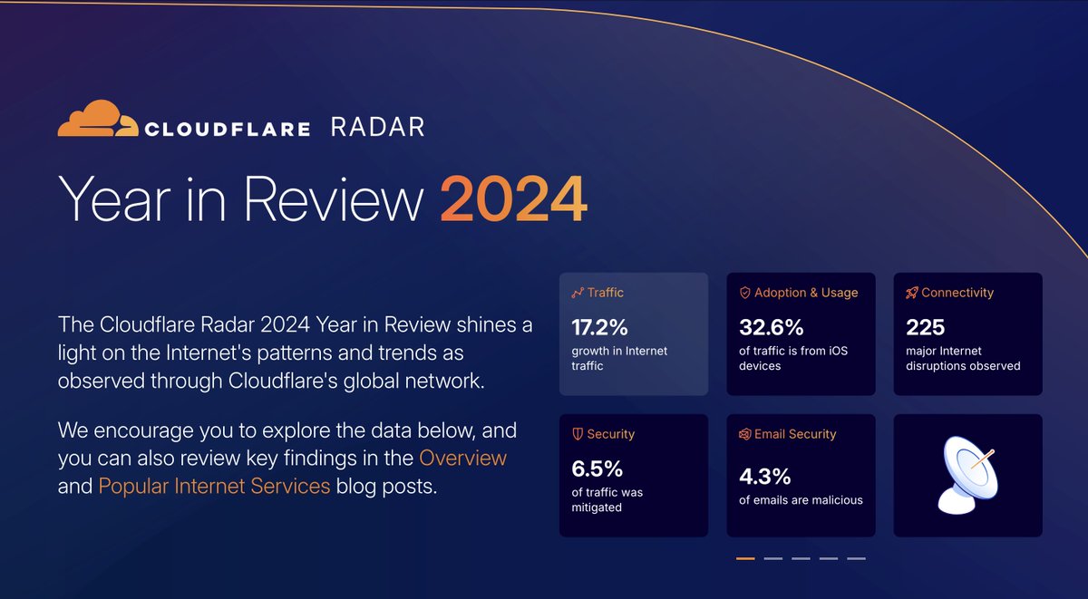 Hace unos días <a href="/Cloudflare/">Cloudflare</a> lanzó su "Year in Review", un informe anual en el que analizan el tráfico que pasa por sus redes, que ya te digo que es mucho.

Y, como cada año, hay algunas cosas muy curiosas que vamos a ver hoy!

Abro hilo!! 🧵🧵🧵
