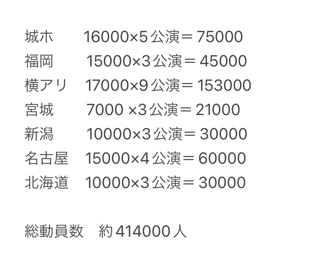 Aぇ! group LIVE TOUR 2025 D.N.A」 ざっくりだけど動員数の計算して
