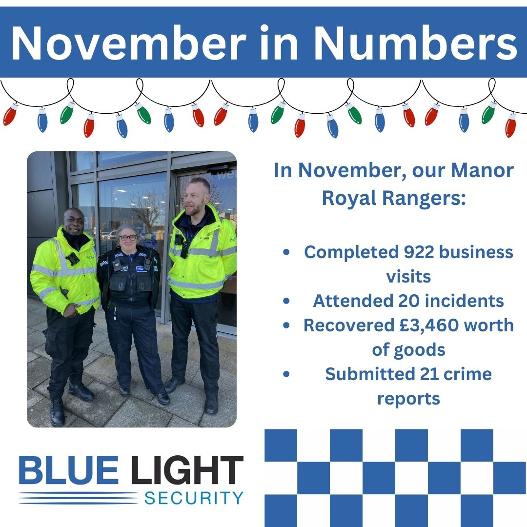 bluelightgrp's tweet photo. November was another great month for our Manor Royal BID rangers! 💪👏

We're looking forward to seeing how they get on over the busy Christmas period 🎅🎄

#safeguarding #security #safety #community #protection #crime #business #securitysystem #police https://t.co/GKvADADa1H
