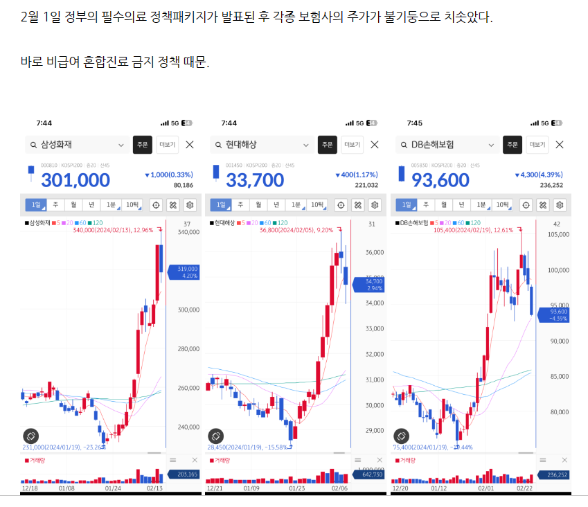 sssim2sssim's tweet photo. 의료민영화= 의료보험민영화 필수의료패키지에 있는내용이고 이걸 전공의들은 올해2월 사표내고 반대해왔음. 카드뉴스는 올해 2월 , 3월 작성된거임ㅠ 제발 이제라도 막자ㅠ 의대증원->의사수증가->의료보험재정 고갈속도 증가->민영보험사에 의존할수밖에없게만든다 이게 정부 로드맵이라구ㅠ 제발좀 https://t.co/kb3sW2PZnu