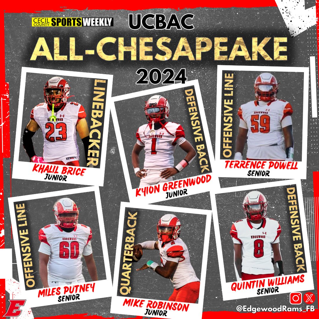 EdgewoodRams_FB's tweet photo. Congratulations to our guys who were selected to the @cecilsportsweek All-Chesapeake Team! The Rams are well represented on both sides of the ball! https://t.co/GIEphW6K8h